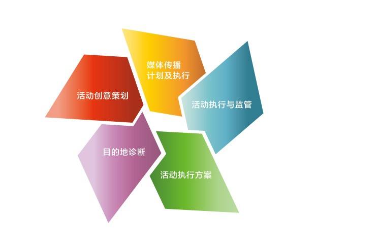 上海公關(guān)公司_活動策劃公司_上海禮儀公司_公關(guān)活動策劃公司_專業(yè)提供大型公關(guān)活動策劃執(zhí)行一站式服務(wù)_天茨廣告