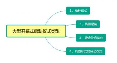 活動(dòng)啟動(dòng)儀式-活動(dòng)開幕式創(chuàng)意策劃-大型慶典儀式活動(dòng)策劃執(zhí)行公司